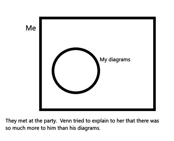 Venn tried to explain to her that there was so much more to him than his diagrams