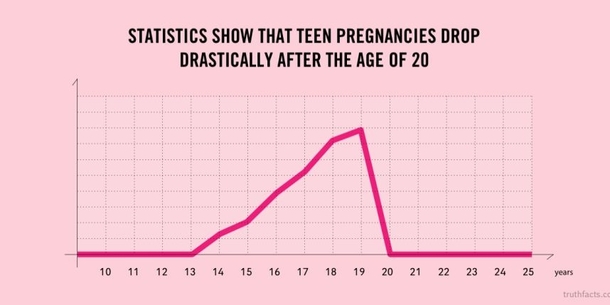 Very Useful Statistic