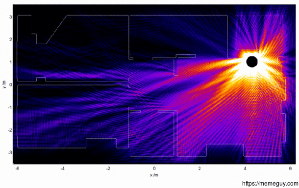 Visualization of WiFi signal strength in a room