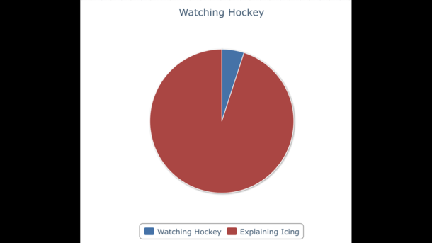 Watching Hockey during the finals