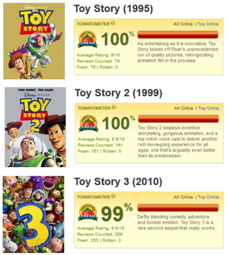 Way to drop the fucking ball Toy Story 