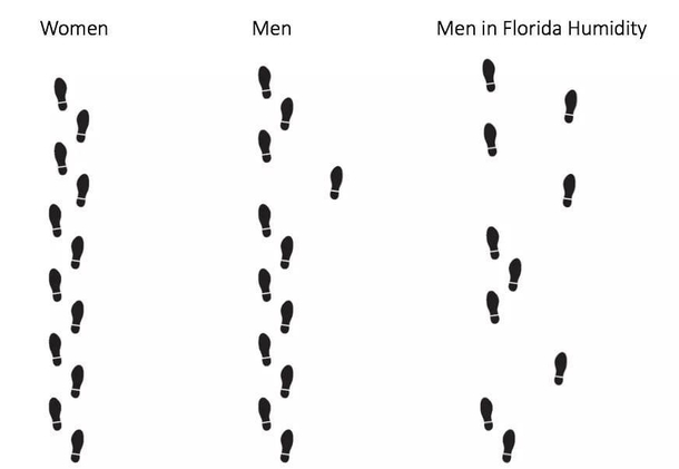 We all walk like Frankenstein