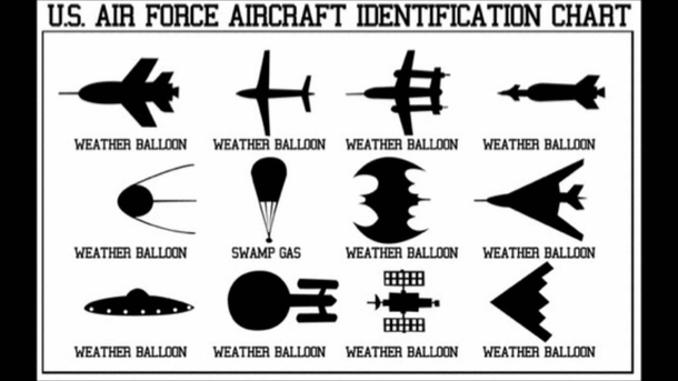 Weather Balloons