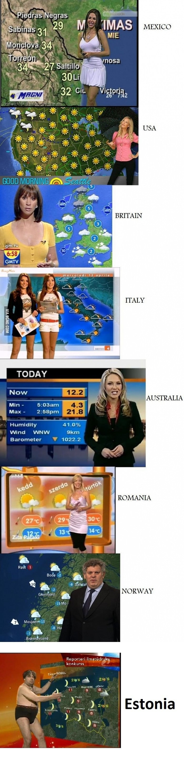 Weather reporters around the world