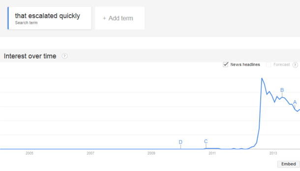 Well that escalated quickly