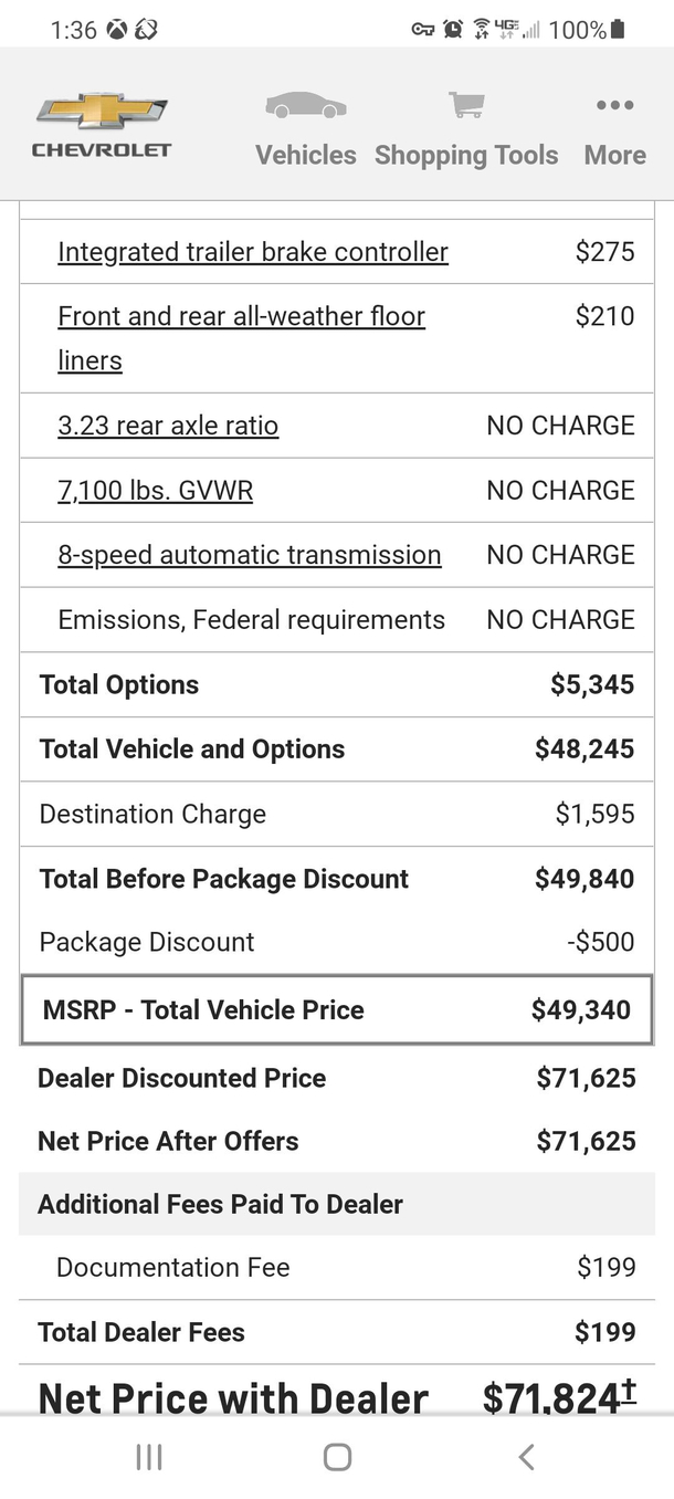 What discount means to car dealers nowadays