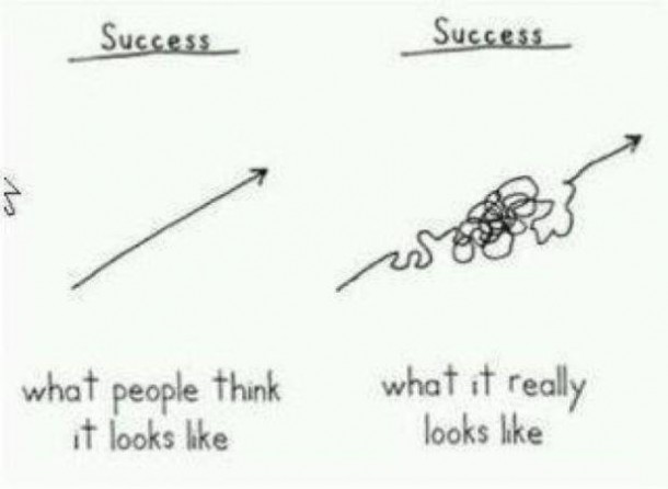 What does success look like 
