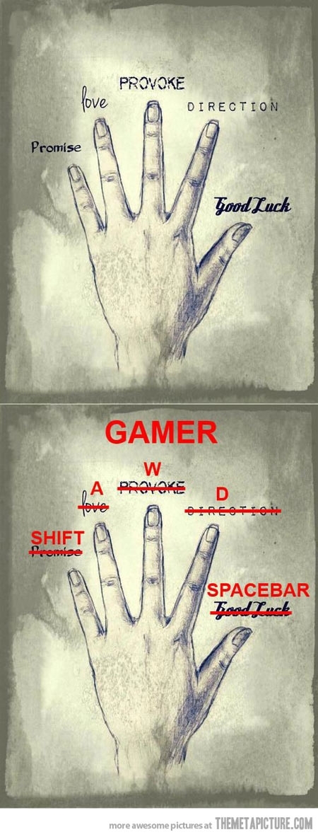 What fingers are really for