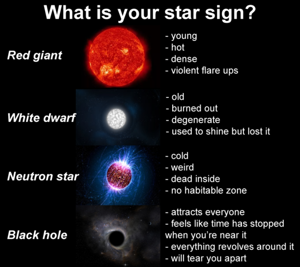 What's your star meaning?