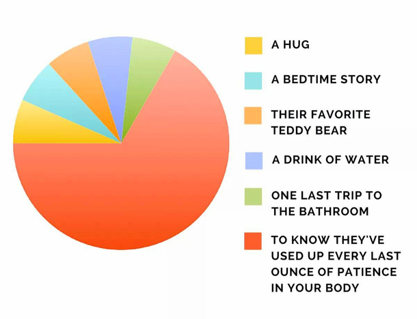 What kids need before they fall asleep