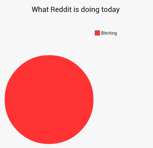 What Reddit is doing today