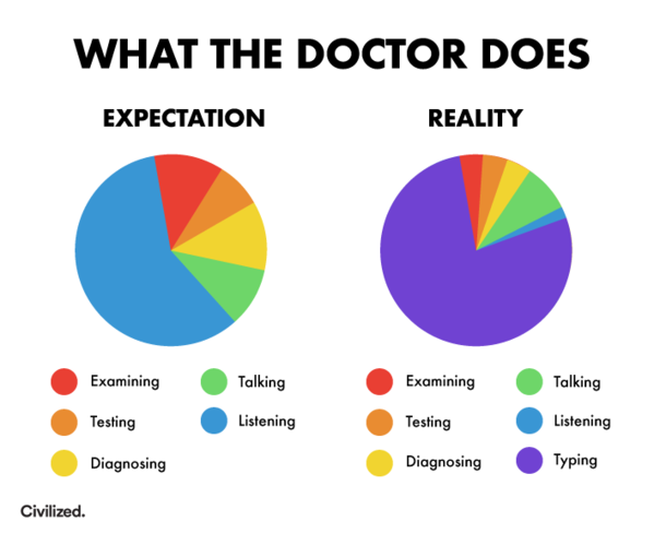 What the doctor does during your appointment