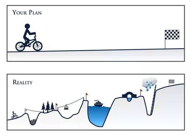 what we think of life vs THE REALITY