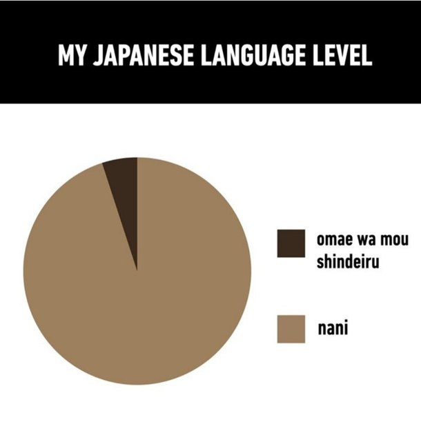 Whats your level
