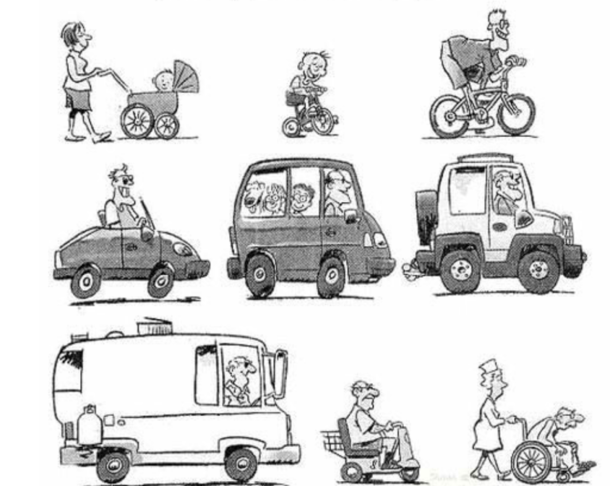 Wheels of life