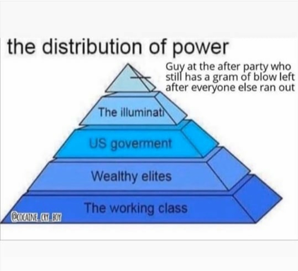 When lockdown is over societal power structure will return to normal