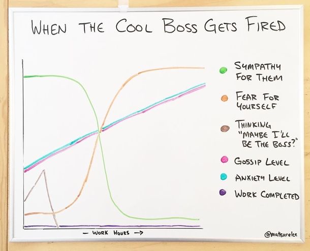 When the cool boss gets fired