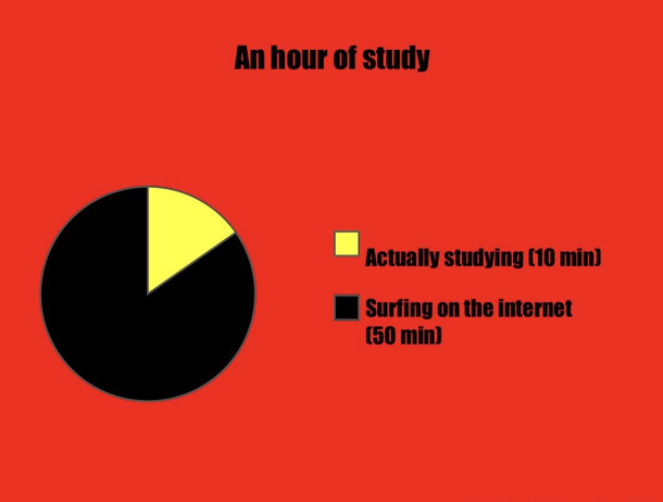 When you study for an hour