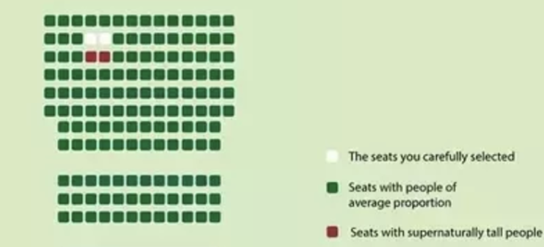 When youre going to the movies