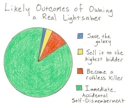 Which one are you