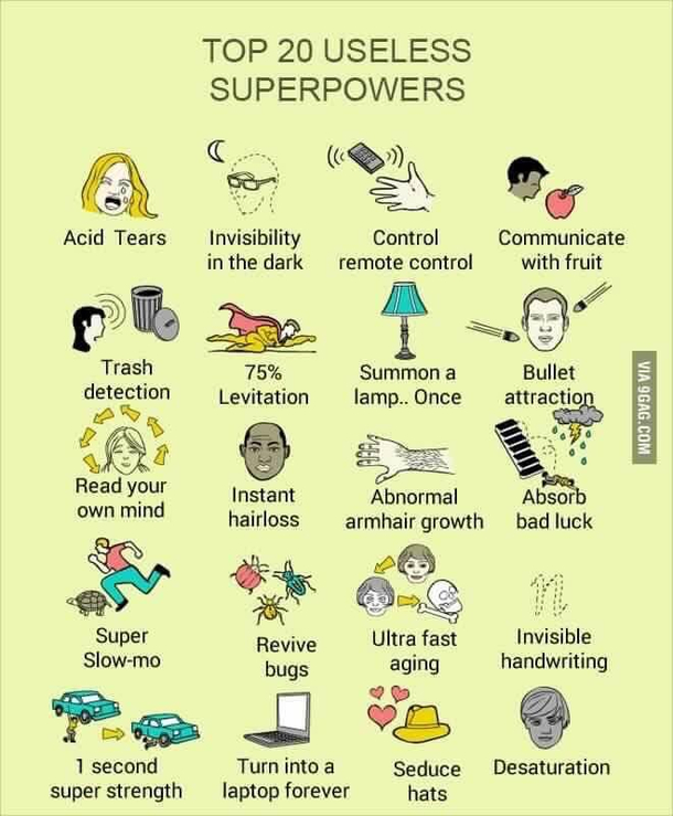 Which one is the most useless