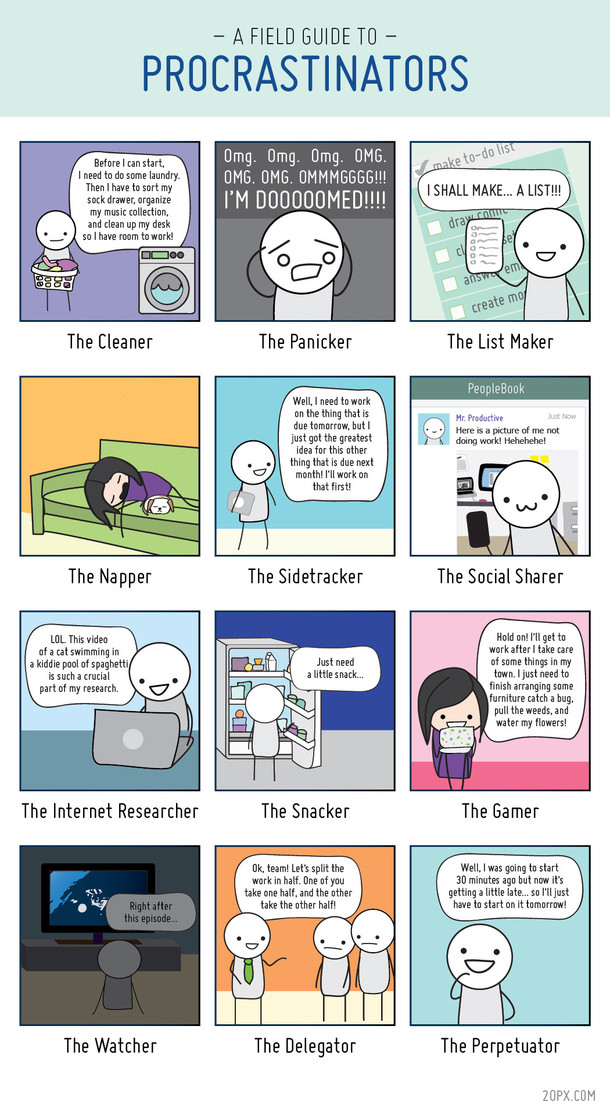 Which procrastinator are you