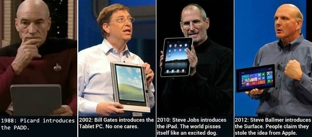 Who invented the tablet