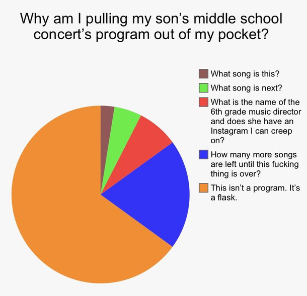Why am I pulling my sons middle school concerts program out of my pocket