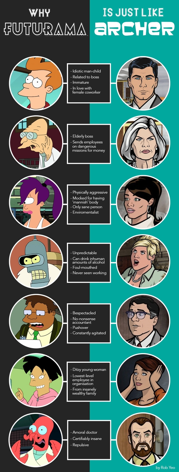 Why Archer is just like Futurama x-post from rArcher