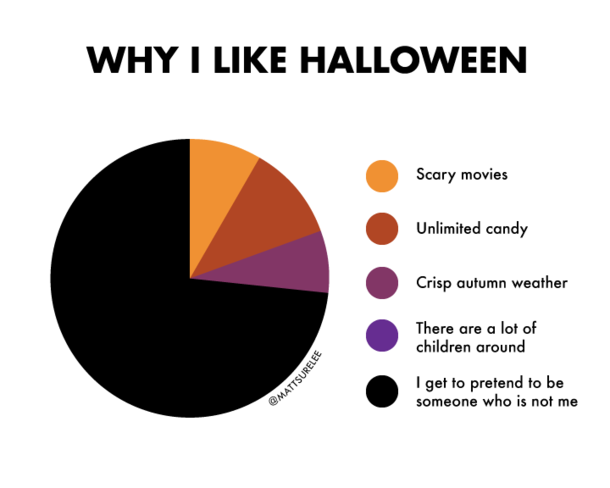 Why I like Halloween