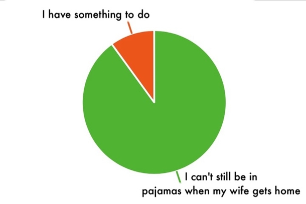 Why I wear pants on my day off