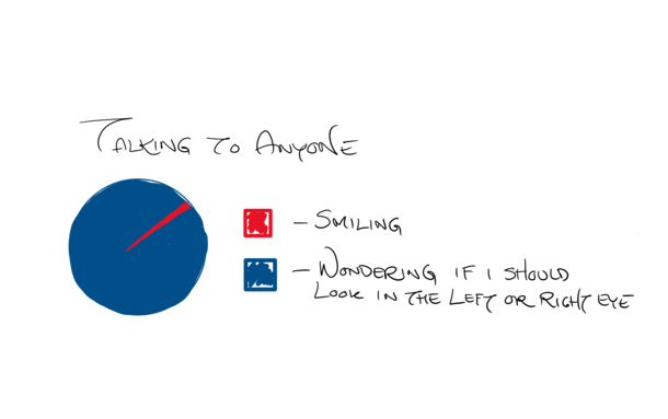 Why is it so difficult