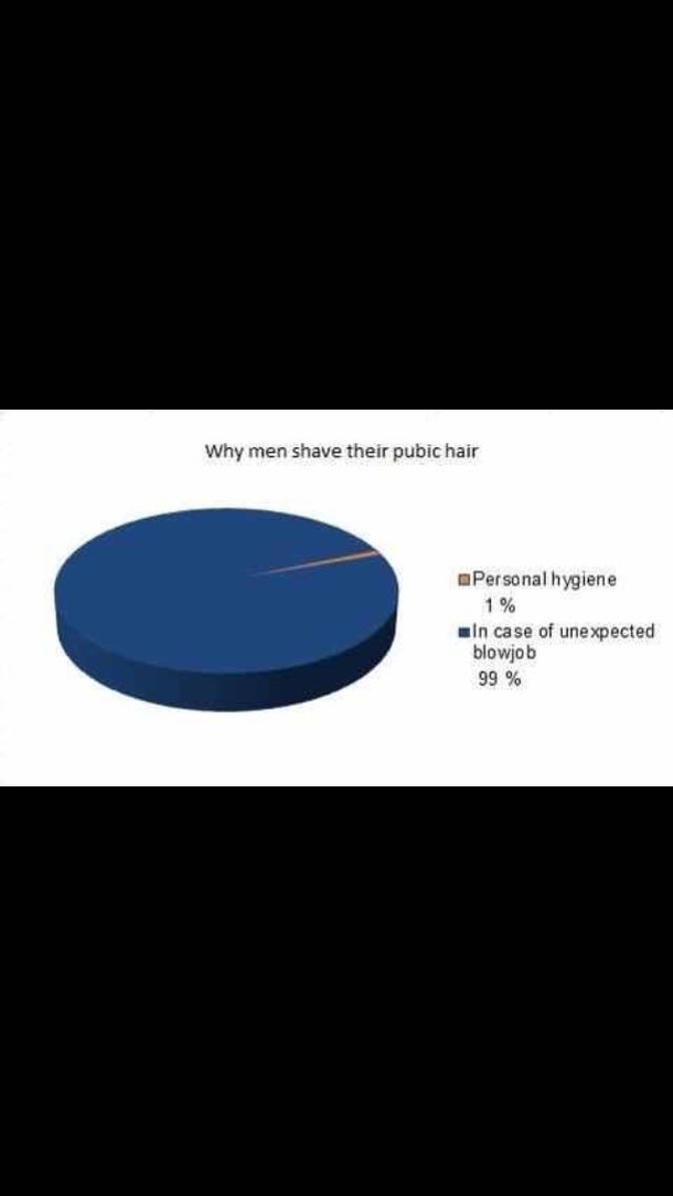 Why men shave their pubic hair
