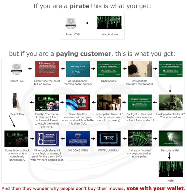 Why people pirate movies