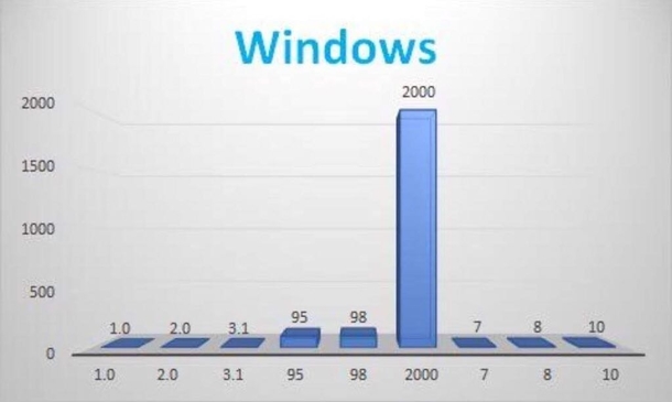 Windows version progression