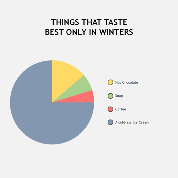Winters are the best