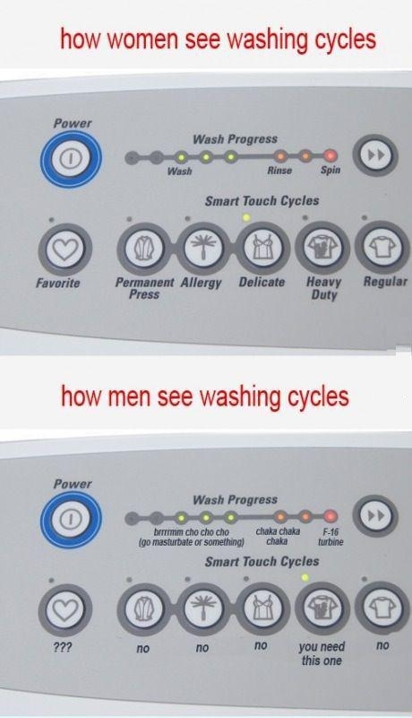 WomenMen and washing machines