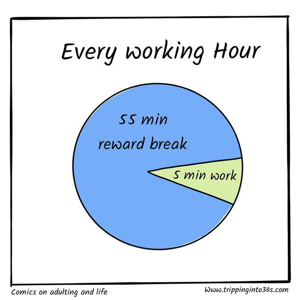Work and breaks 