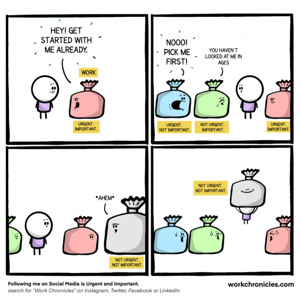 Work Prioritisation 