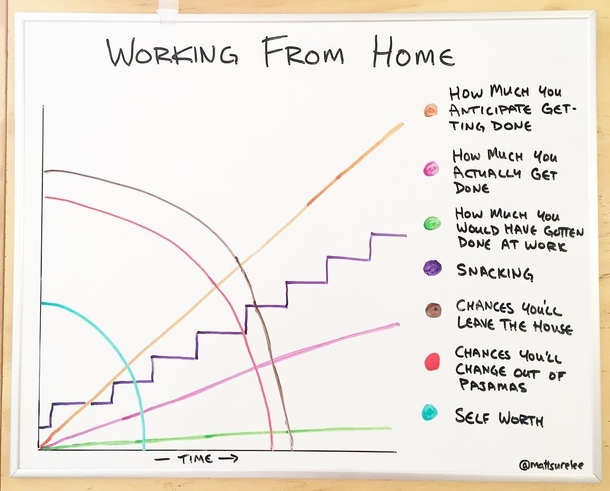 Working from home