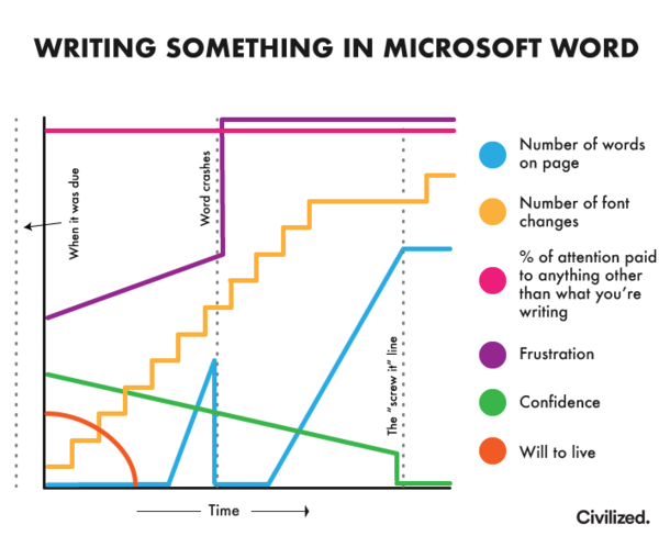 Writing something in Microsoft Word