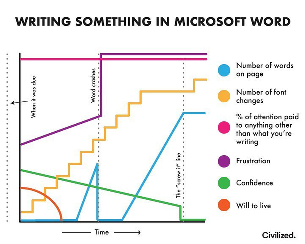 Writing something in Word