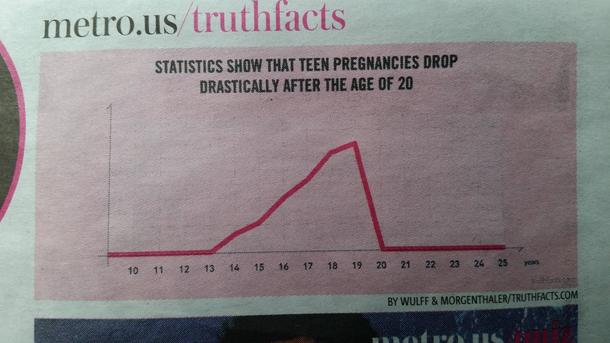 You can always trust the newspapers for facts