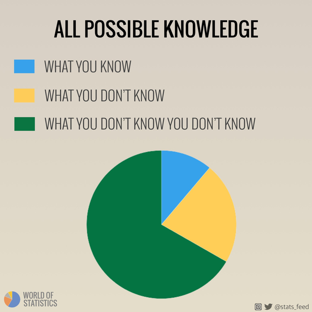 You dont know what you dont know