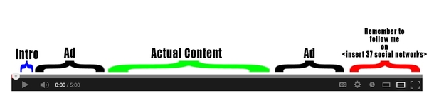 Your average Youtube-video nowadays