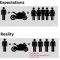 Motorcycle expectations vs reality