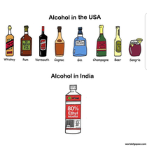 Alcohol