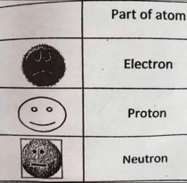 atom