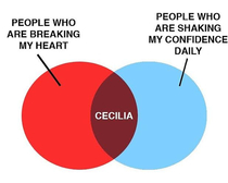 Cecilia