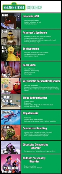 Disorders